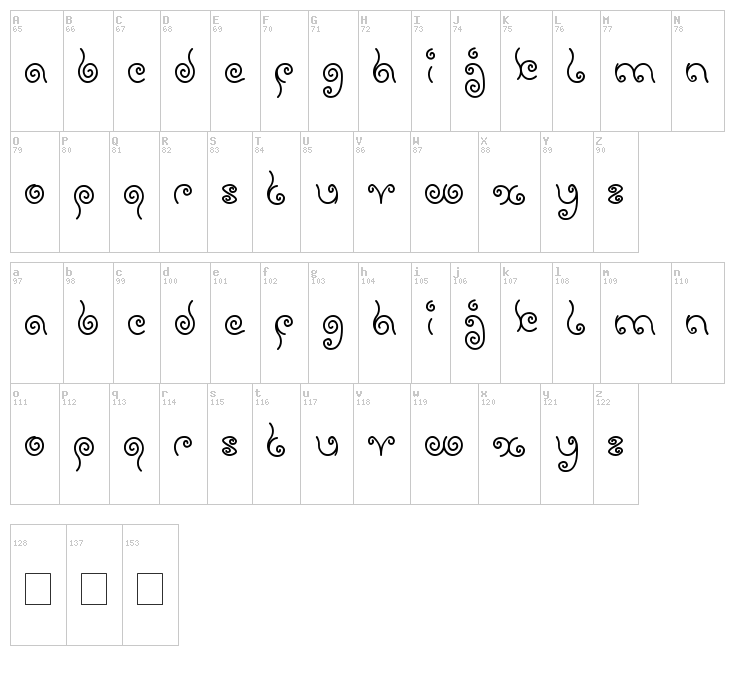 Sweet Lollipop font map